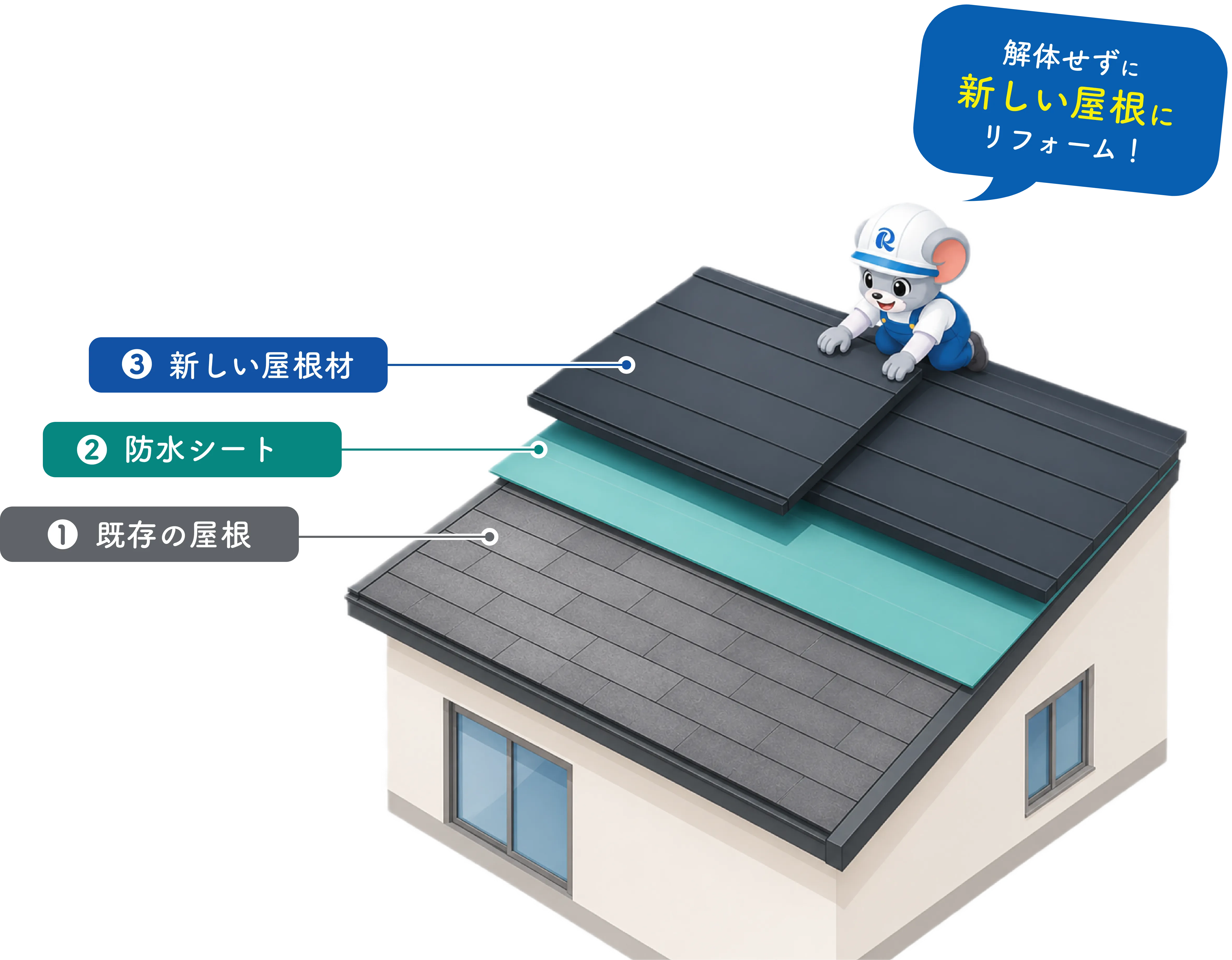 屋根カバー工法とは