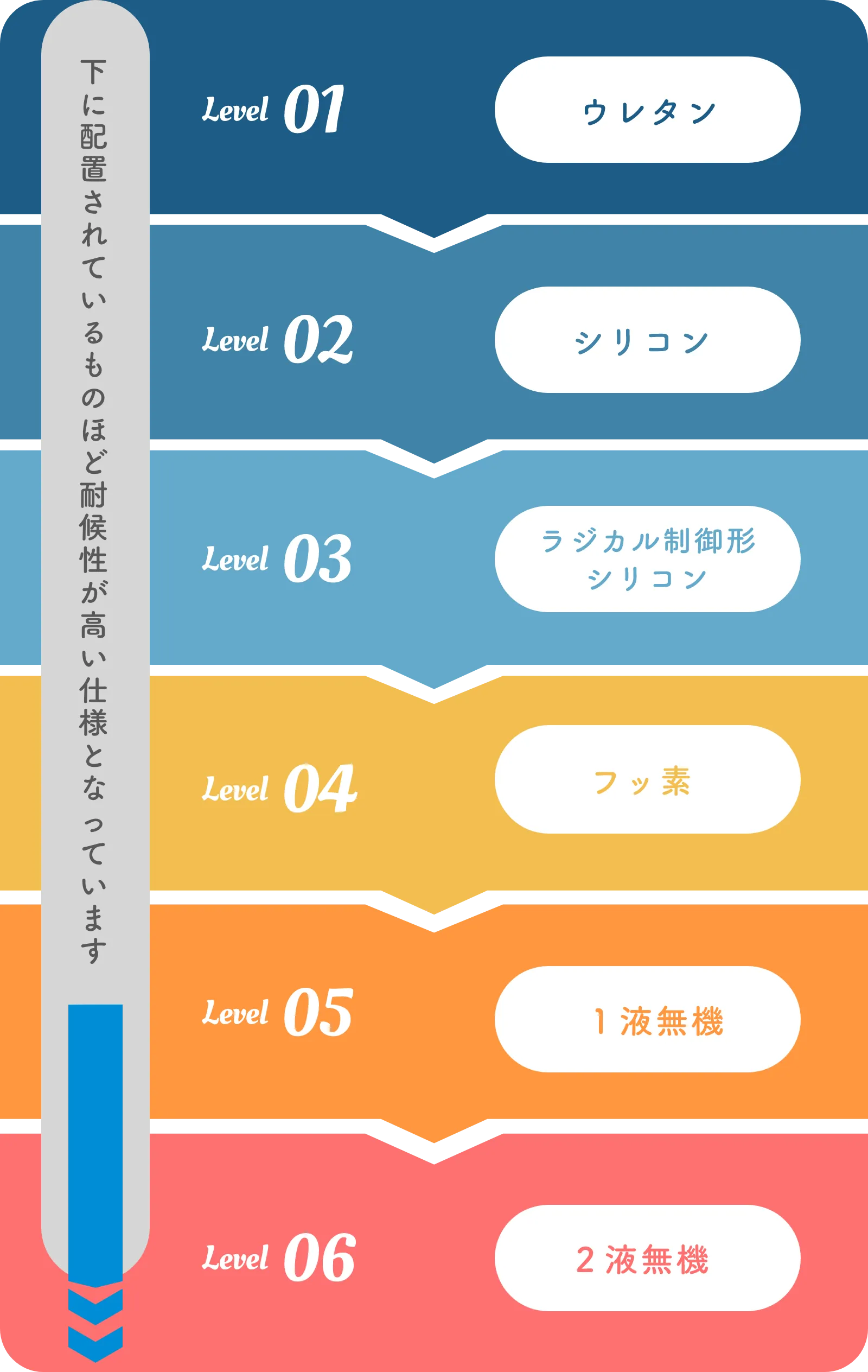 塗料グレード表