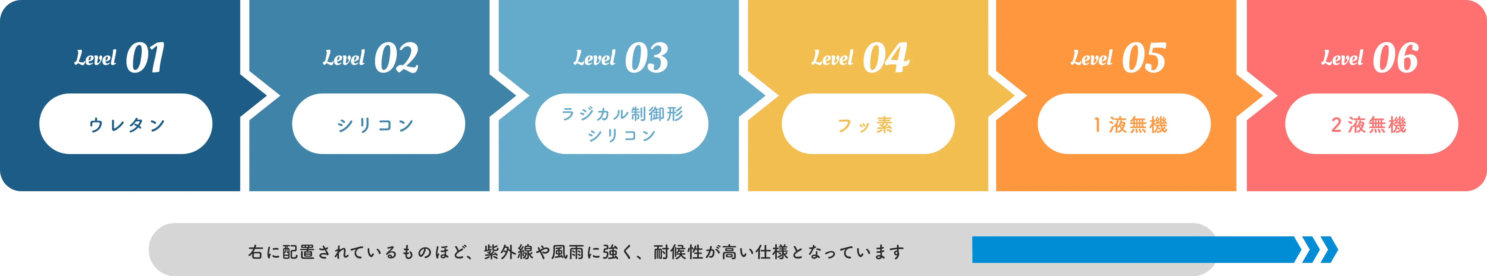塗料グレード表