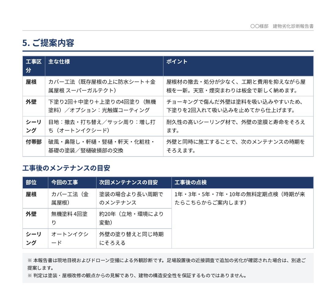 建物劣化診断報告書 戸建て ご提案内容とメンテナンスの目安