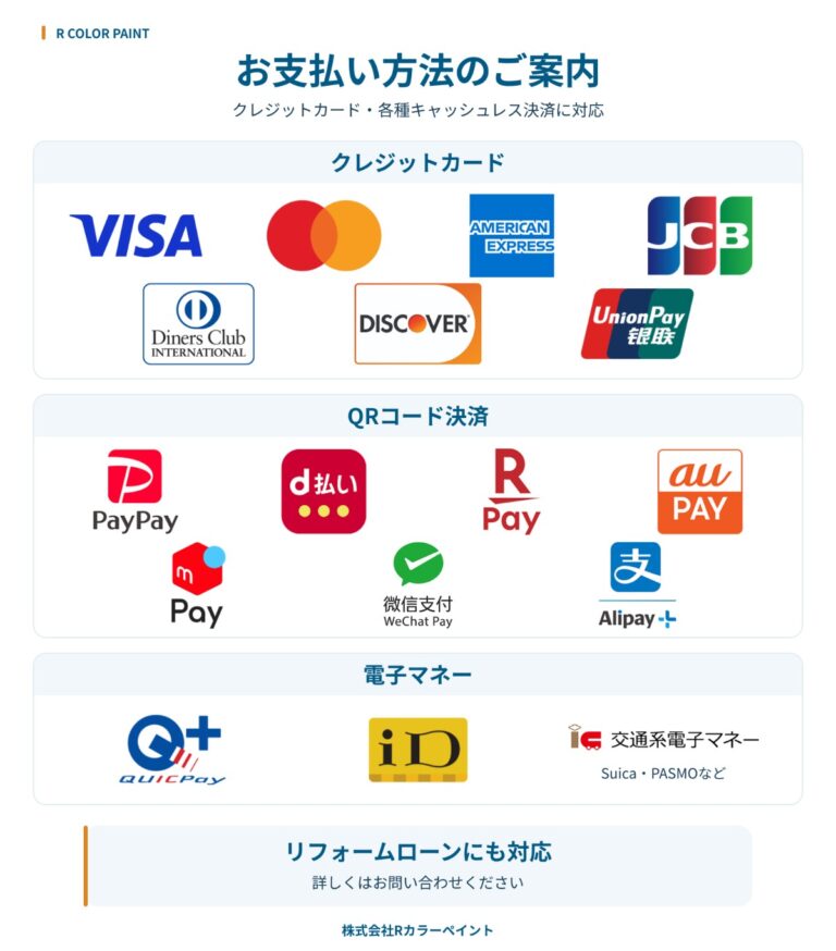Rカラーペイントで使えるお支払い方法(クレジットカード・QRコード決済・電子マネー・リフォームローン)